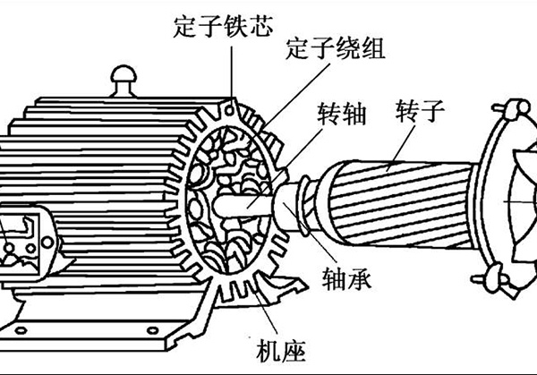 影響電機(jī)定子與電機(jī)轉(zhuǎn)子之間安全間隙的常見(jiàn)因素有哪些？
