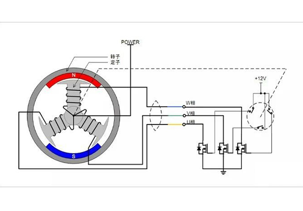直流電機(jī)